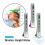 ONEMED STATURE METER WIRELESS